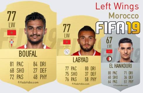 FIFA 19 Morocco Best Left Wings (LW) Ratings