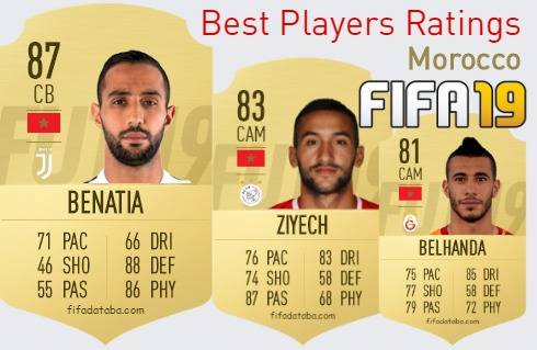 FIFA 19 Morocco Best Players Ratings