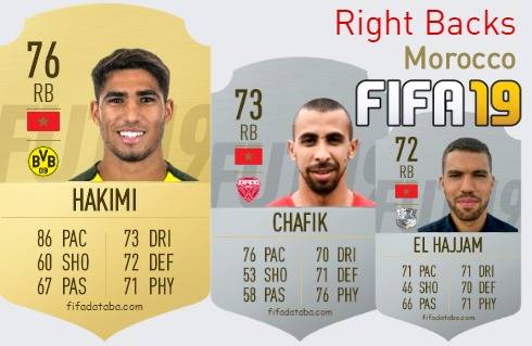 FIFA 19 Morocco Best Right Backs (RB) Ratings