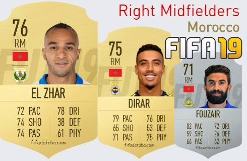 FIFA 19 Morocco Best Right Midfielders (RM) Ratings