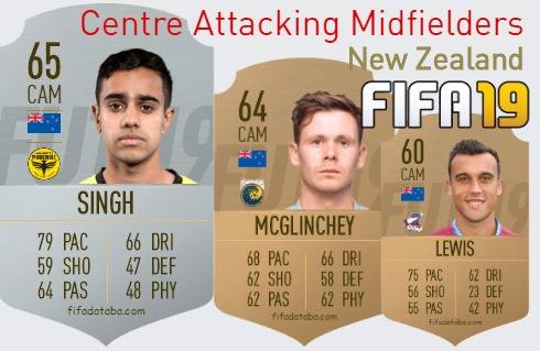 FIFA 19 New Zealand Best Centre Attacking Midfielders (CAM) Ratings