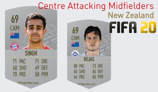 FIFA 20 New Zealand Best Centre Attacking Midfielders (CAM) Ratings