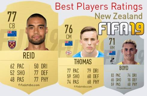 FIFA 19 New Zealand Best Players Ratings
