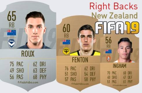 FIFA 19 New Zealand Best Right Backs (RB) Ratings