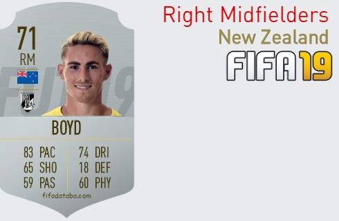 FIFA 19 New Zealand Best Right Midfielders (RM) Ratings