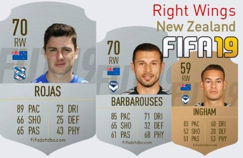 FIFA 19 New Zealand Best Right Wings (RW) Ratings