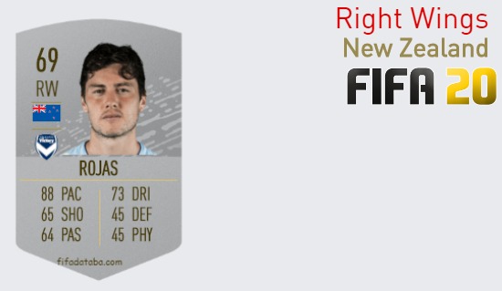 FIFA 20 New Zealand Best Right Wings (RW) Ratings