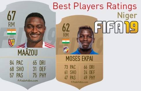 FIFA 19 Niger Best Players Ratings
