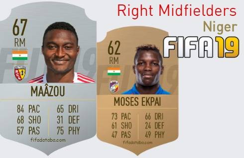 FIFA 19 Niger Best Right Midfielders (RM) Ratings