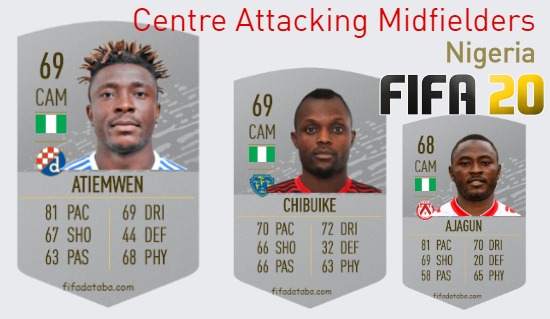 FIFA 20 Nigeria Best Centre Attacking Midfielders (CAM) Ratings
