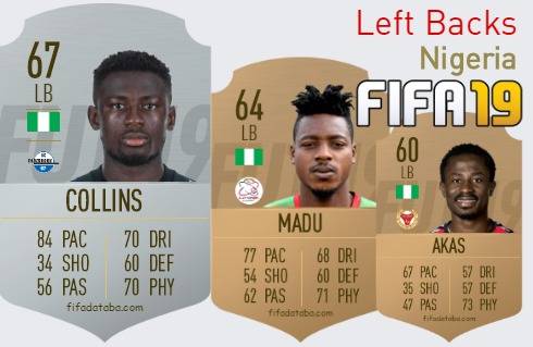 FIFA 19 Nigeria Best Left Backs (LB) Ratings
