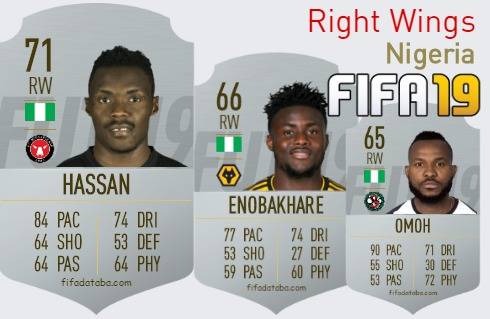 FIFA 19 Nigeria Best Right Wings (RW) Ratings