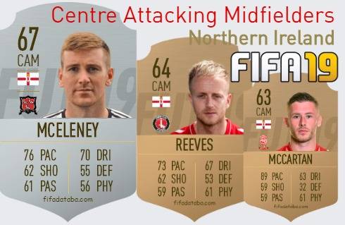 FIFA 19 Northern Ireland Best Centre Attacking Midfielders (CAM) Ratings