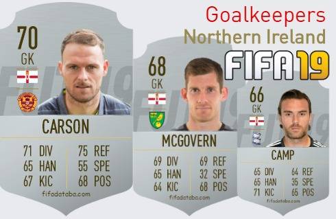 FIFA 19 Northern Ireland Best Goalkeepers (GK) Ratings
