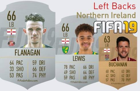 Northern Ireland Best Left Backs fifa 2019