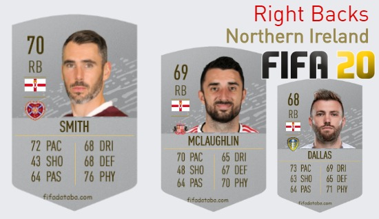 FIFA 20 Northern Ireland Best Right Backs (RB) Ratings