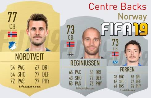 FIFA 19 Norway Best Centre Backs (CB) Ratings