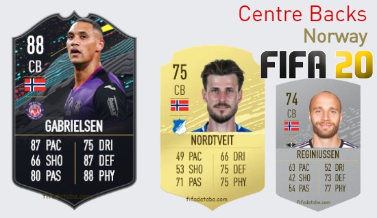 Norway Best Centre Backs fifa 2020