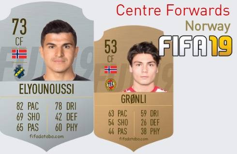 FIFA 19 Norway Best Centre Forwards (CF) Ratings