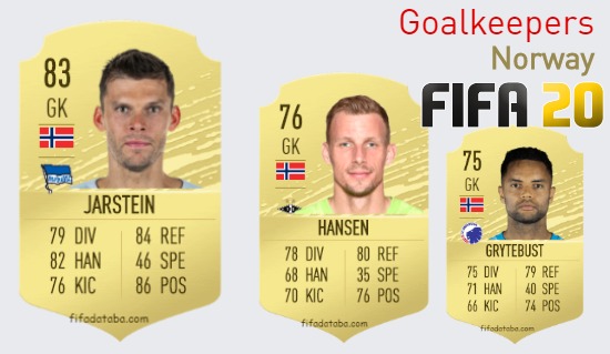 FIFA 20 Norway Best Goalkeepers (GK) Ratings