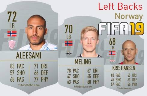 FIFA 19 Norway Best Left Backs (LB) Ratings