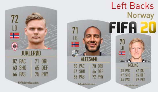 Norway Best Left Backs fifa 2020