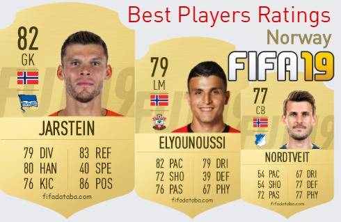 FIFA 19 Norway Best Players Ratings