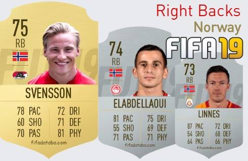 FIFA 19 Norway Best Right Backs (RB) Ratings