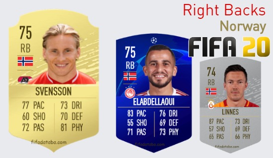 FIFA 20 Norway Best Right Backs (RB) Ratings