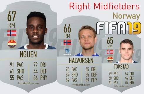 FIFA 19 Norway Best Right Midfielders (RM) Ratings