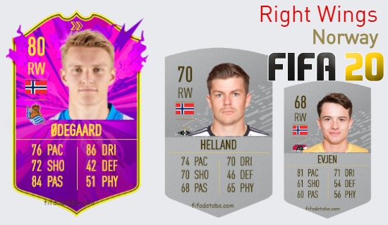 Norway Best Right Wings fifa 2020