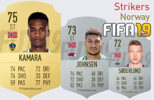 FIFA 19 Norway Best Strikers (ST) Ratings