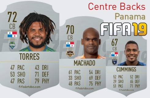 FIFA 19 Panama Best Centre Backs (CB) Ratings