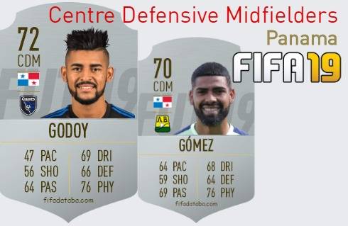 FIFA 19 Panama Best Centre Defensive Midfielders (CDM) Ratings