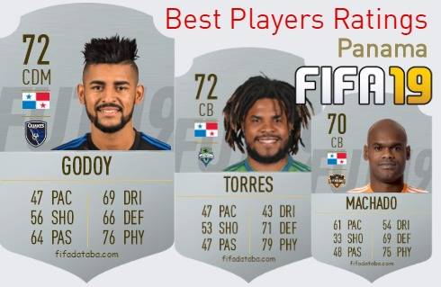 FIFA 19 Panama Best Players Ratings