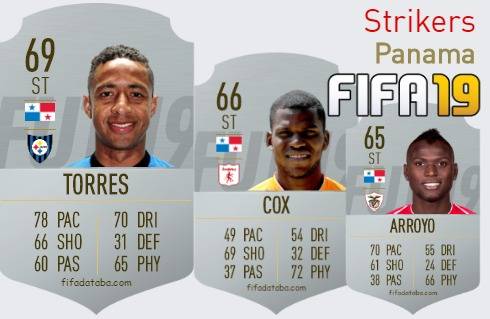 FIFA 19 Panama Best Strikers (ST) Ratings