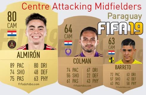 FIFA 19 Paraguay Best Centre Attacking Midfielders (CAM) Ratings