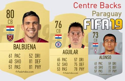 FIFA 19 Paraguay Best Centre Backs (CB) Ratings