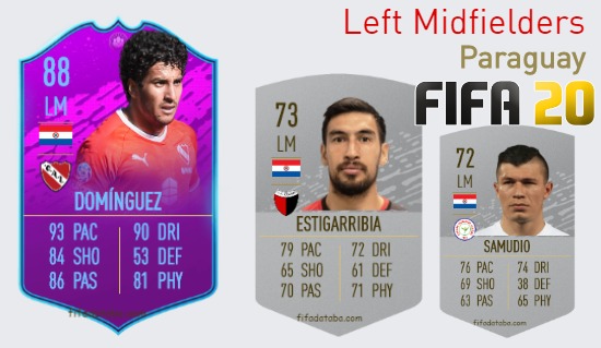Paraguay Best Left Midfielders fifa 2020
