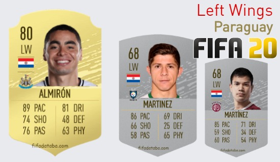 FIFA 20 Paraguay Best Left Wings (LW) Ratings