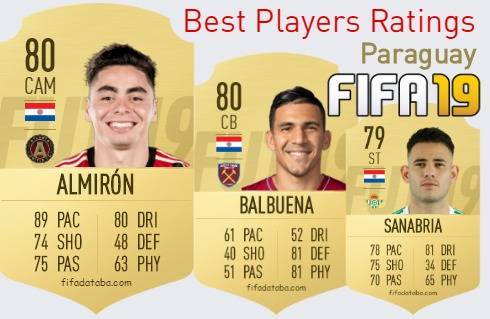 Fifa 19 Paraguay Best Players Ratings