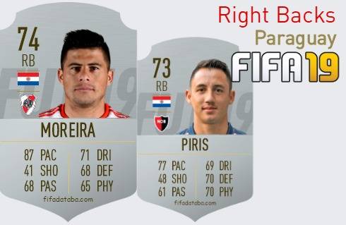 FIFA 19 Paraguay Best Right Backs (RB) Ratings