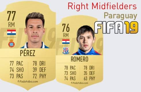 FIFA 19 Paraguay Best Right Midfielders (RM) Ratings