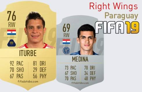FIFA 19 Paraguay Best Right Wings (RW) Ratings