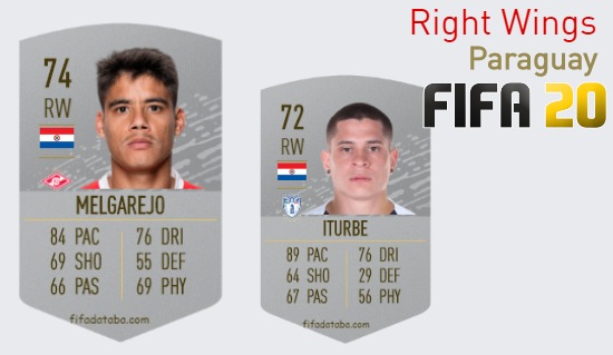 FIFA 20 Paraguay Best Right Wings (RW) Ratings