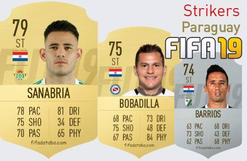 FIFA 19 Paraguay Best Strikers (ST) Ratings