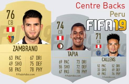 FIFA 19 Peru Best Centre Backs (CB) Ratings