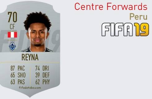 FIFA 19 Peru Best Centre Forwards (CF) Ratings