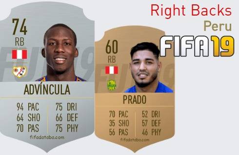 FIFA 19 Peru Best Right Backs (RB) Ratings