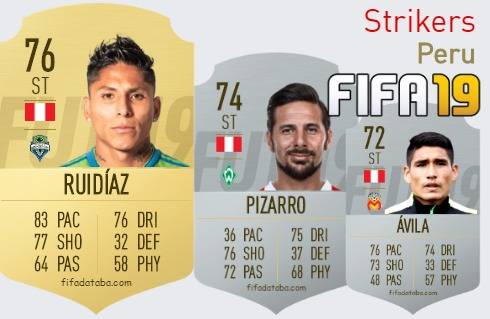 FIFA 19 Peru Best Strikers (ST) Ratings